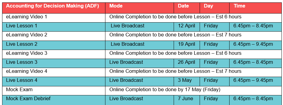 ADF ADF